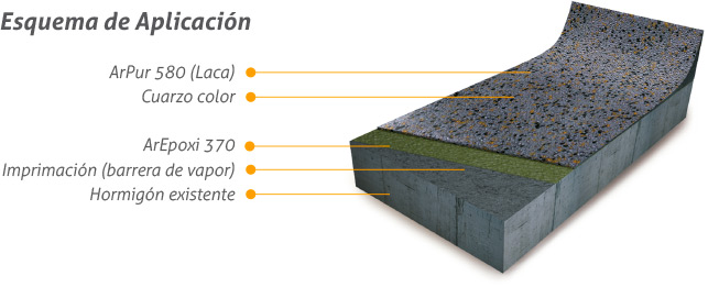 Sistema A - ArEpoxi 370