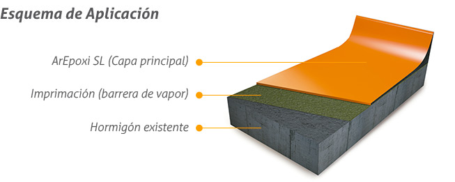 Sistema C - ArEpoxi SL