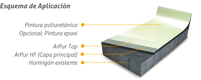 Sistema D - ArPur HF