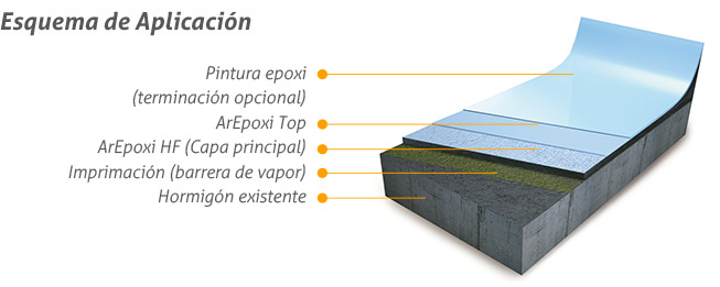 Sistema E - ArEpoxi HF