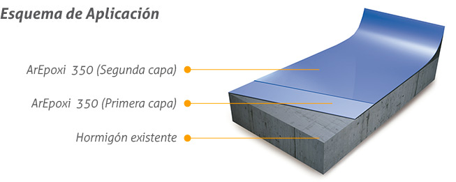 Sistema F - ArEpoxi 350