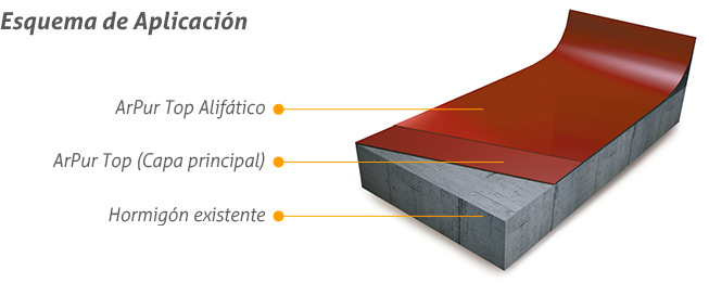 Sistema G - ArEpoxi 350