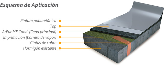 Sistema I - ArPur MF Conductivo