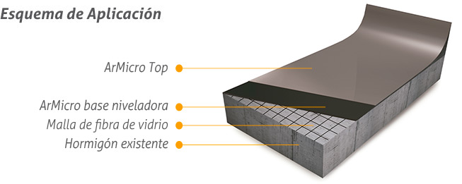 Sistema M - ArMicro